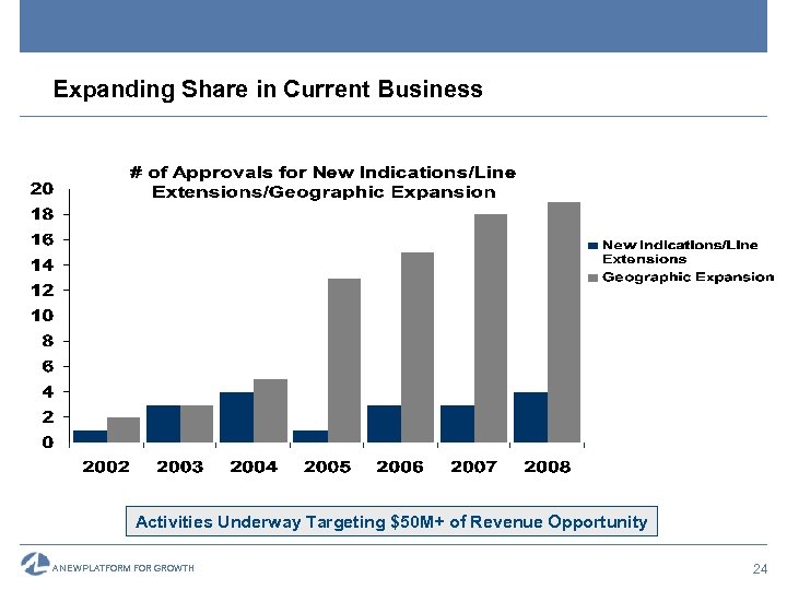Expanding Share in Current Business Activities Underway Targeting $50 M+ of Revenue Opportunity A