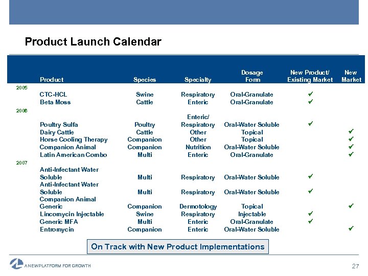 Product Launch Calendar Species Specialty Swine Cattle Product Dosage Form New Product/ Existing Market