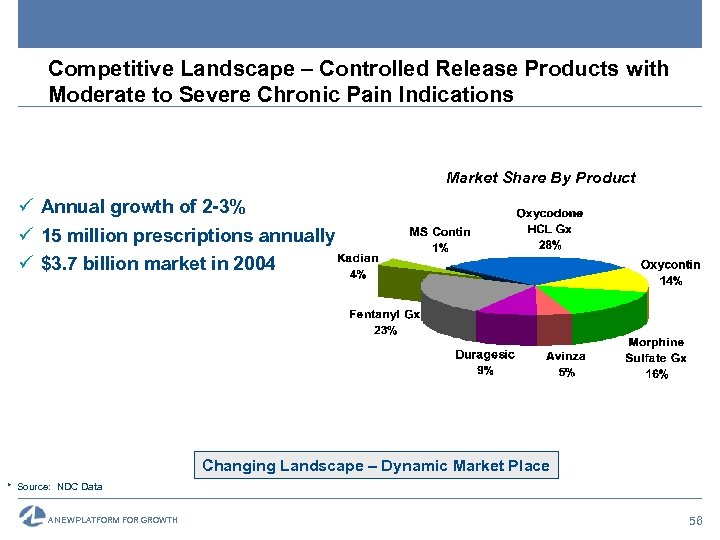 Competitive Landscape – Controlled Release Products with Moderate to Severe Chronic Pain Indications Market