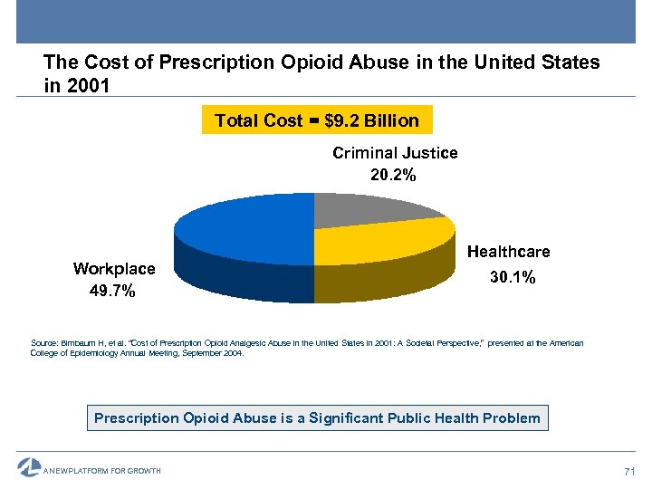 The Cost of Prescription Opioid Abuse in the United States in 2001 Total Cost
