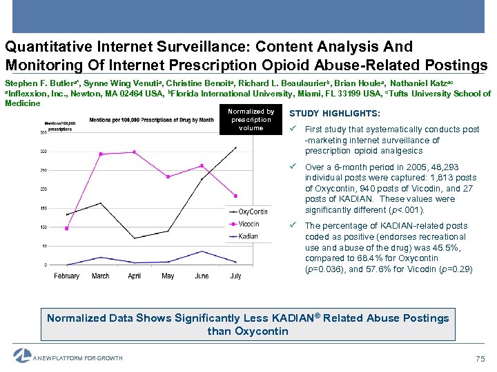 Quantitative Internet Surveillance: Content Analysis And Monitoring Of Internet Prescription Opioid Abuse-Related Postings Stephen