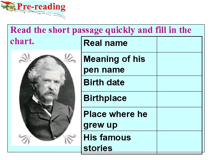 Pre-reading Read the short passage quickly and fill in the chart. Real name Meaning