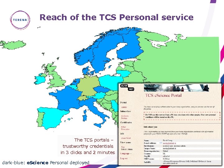 Reach of the TCS Personal service The TCS portals – trustworthy credentials in 3