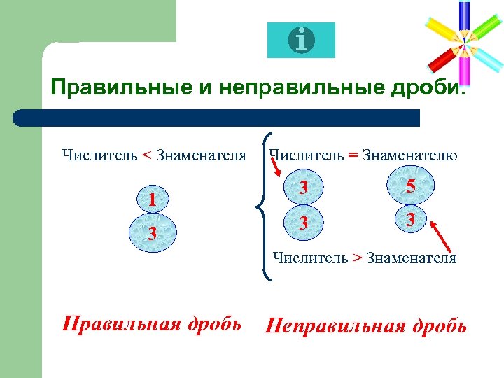 Правильные и неправильные дроби. Числитель < Знаменателя 1 3 Числитель = Знаменателю 3 5