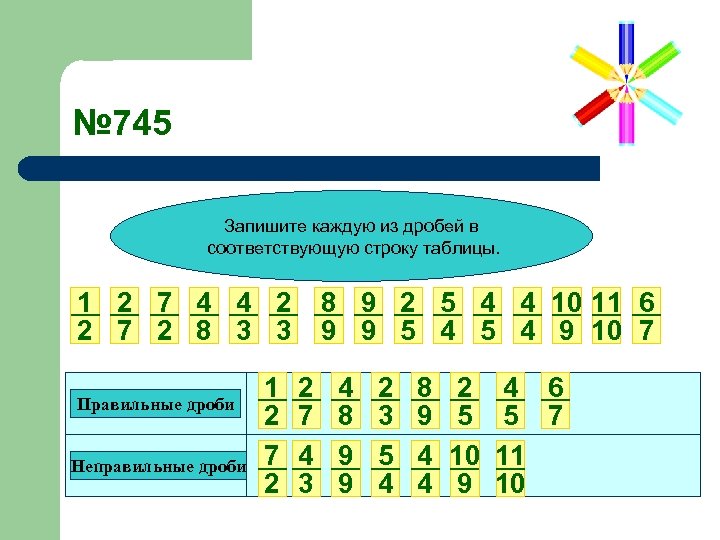 № 745 Запишите каждую из дробей в соответствующую строку таблицы. 1 2 7 4