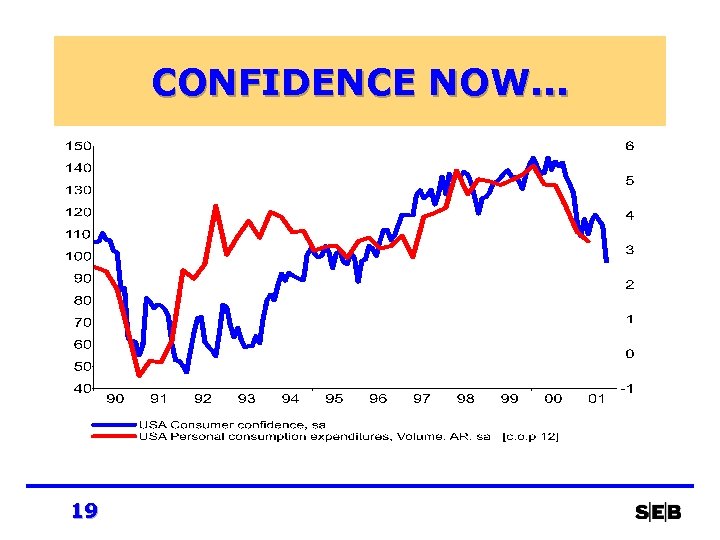 CONFIDENCE NOW. . . 19 