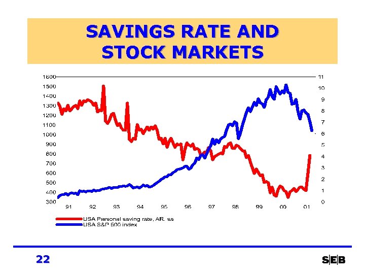 SAVINGS RATE AND STOCK MARKETS 22 