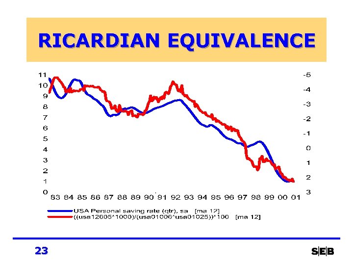 RICARDIAN EQUIVALENCE 23 
