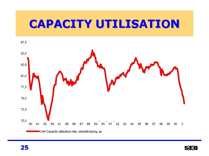 CAPACITY UTILISATION 25 