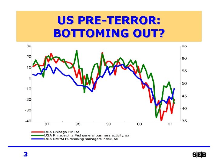US PRE-TERROR: BOTTOMING OUT? 3 