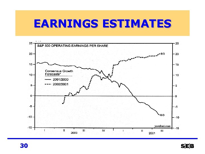 EARNINGS ESTIMATES 30 