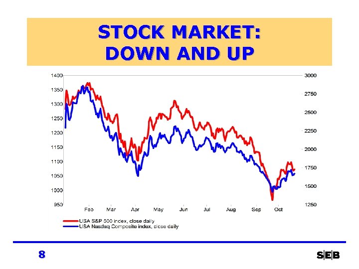 STOCK MARKET: DOWN AND UP 8 