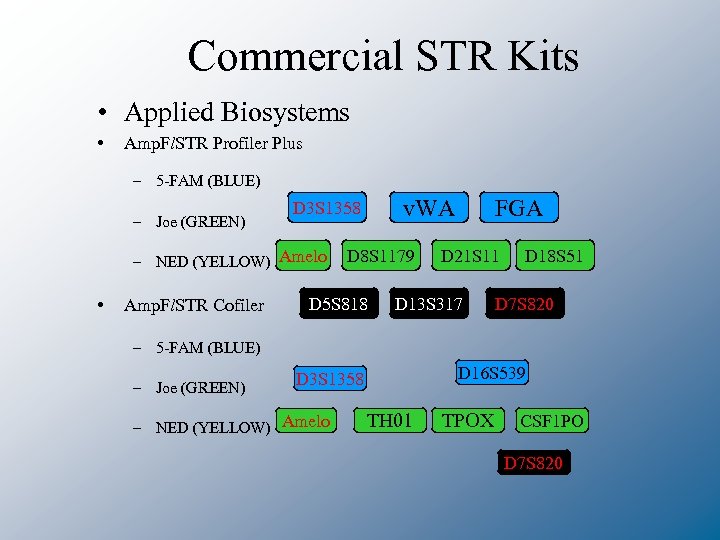 Commercial STR Kits • Applied Biosystems • Amp. Fl. STR Profiler Plus – 5