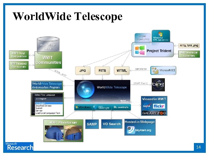 World. Wide Telescope 14 