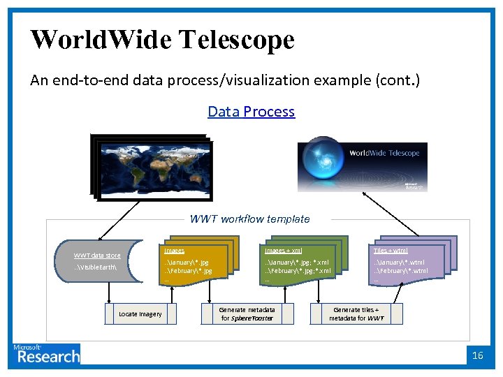 World. Wide Telescope An end-to-end data process/visualization example (cont. ) Data Process WWT workflow