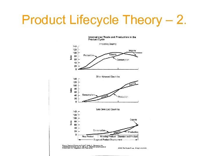 Product Lifecycle Theory – 2. 