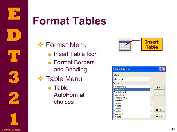 E D T 3 2 1 Summer Session Format Tables v Format Menu n