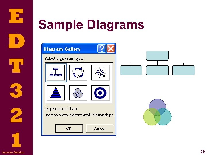 E D T 3 2 1 Summer Session Sample Diagrams 20 