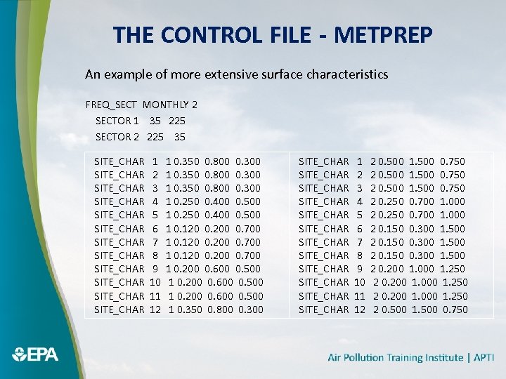 THE CONTROL FILE - METPREP An example of more extensive surface characteristics FREQ_SECT MONTHLY