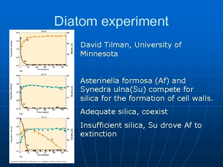 Diatom experiment David Tilman, University of Minnesota Asterinella formosa (Af) and Synedra ulna(Su) compete