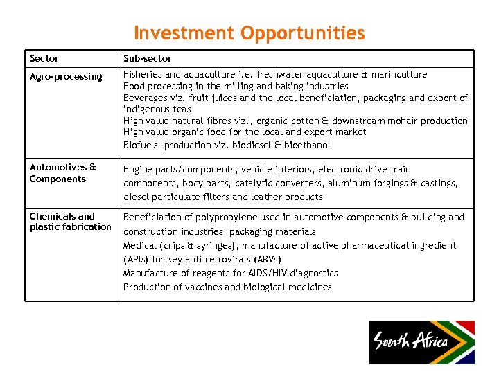 Investment Opportunities Sector Sub-sector Agro-processing Fisheries and aquaculture i. e. freshwater aquaculture & marinculture