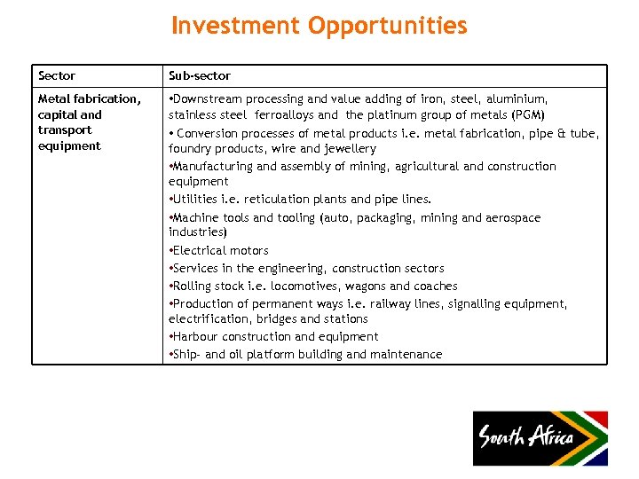 Investment Opportunities Sector Sub-sector Metal fabrication, capital and transport equipment • Downstream processing and