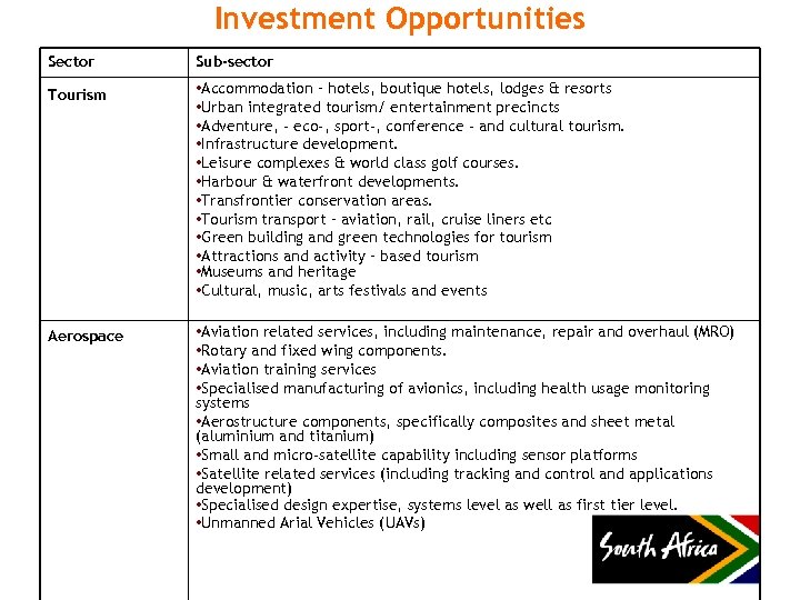 Investment Opportunities Sector Sub-sector Tourism • Accommodation – hotels, boutique hotels, lodges & resorts