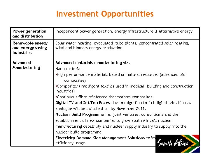 Investment Opportunities Power generation and distribution Independent power generation, energy infrastructure & alternative energy