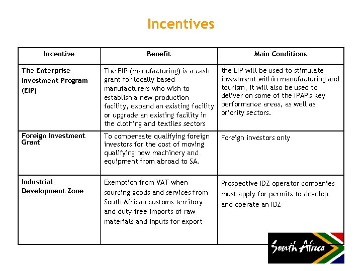 Incentives Incentive Benefit Main Conditions The Enterprise Investment Program (EIP) The EIP (manufacturing) is