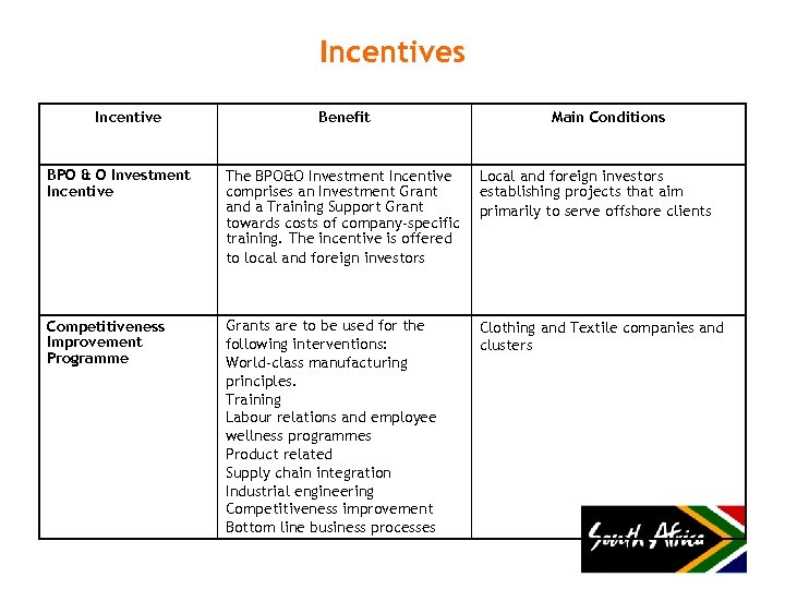 Incentives Incentive Benefit Main Conditions BPO & O Investment Incentive The BPO&O Investment Incentive