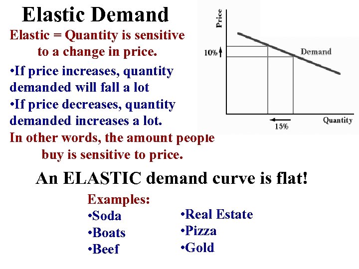 Elastic Demand Elastic = Quantity is sensitive to a change in price. • If