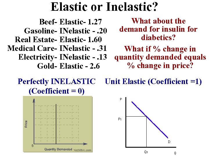 Elastic or Inelastic? Beef. Gasoline. Real Estate. Medical Care. Electricity. Gold- What about the