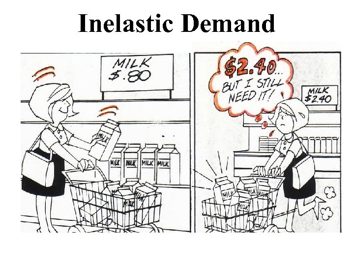 Inelastic Demand 