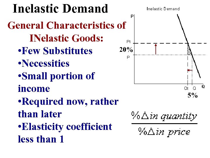 Inelastic Demand General Characteristics of INelastic Goods: 20% • Few Substitutes • Necessities •