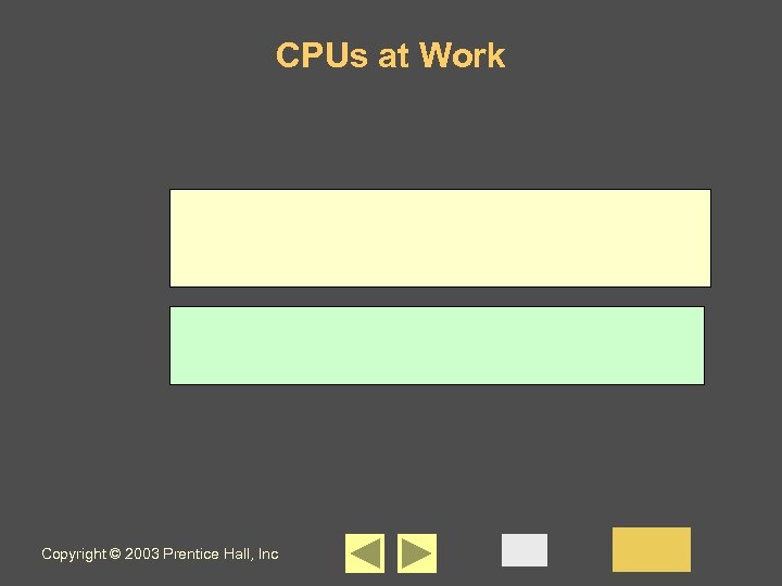 CPUs at Work Copyright © 2003 Prentice Hall, Inc 