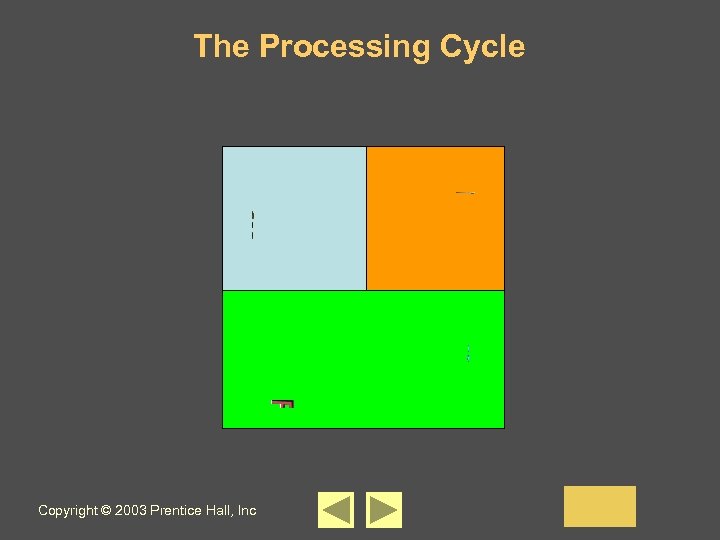 The Processing Cycle Copyright © 2003 Prentice Hall, Inc 