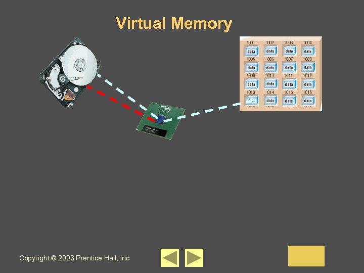 Virtual Memory Copyright © 2003 Prentice Hall, Inc 