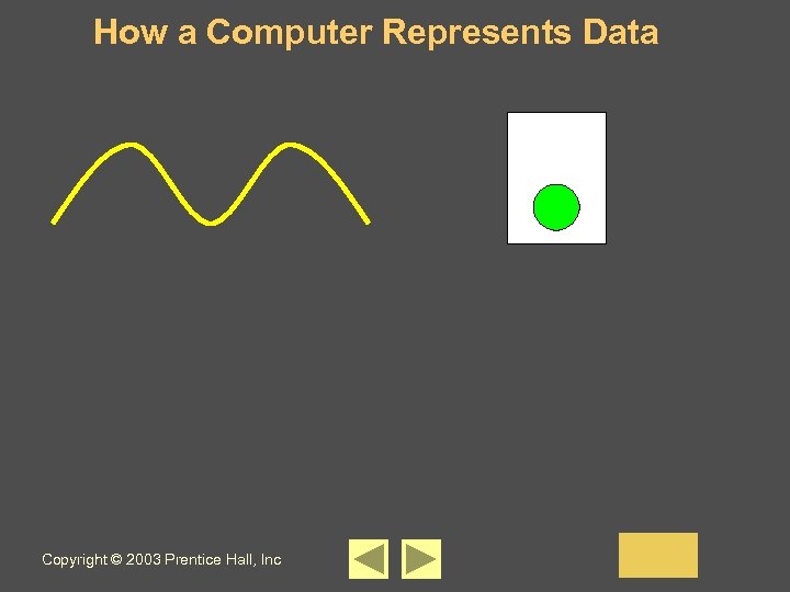 How a Computer Represents Data Copyright © 2003 Prentice Hall, Inc 