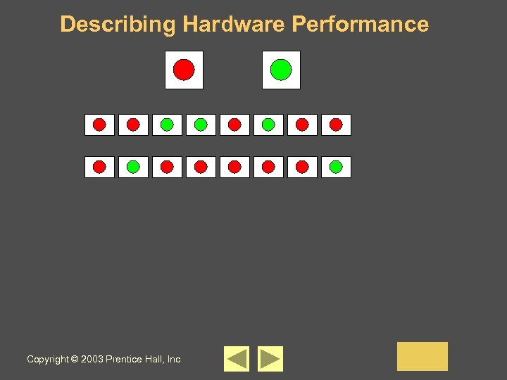 Describing Hardware Performance Copyright © 2003 Prentice Hall, Inc 