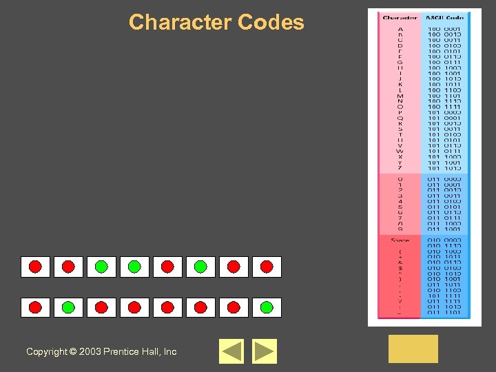 Character Codes Copyright © 2003 Prentice Hall, Inc 