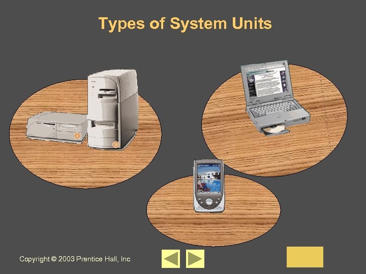 Types of System Units Copyright © 2003 Prentice Hall, Inc 