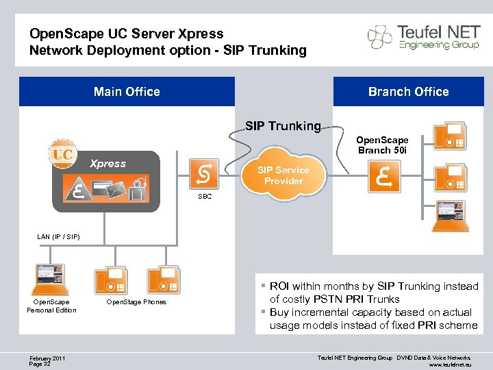 Open. Scape UC Server Xpress Network Deployment option - SIP Trunking Main Office Branch