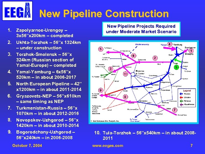 New Pipeline Construction 1. Zapolyarnoe-Urengoy – 3 x 56”x 200 km – completed 2.