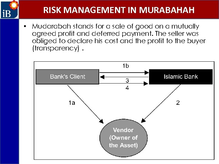 RISK MANAGEMENT IN MURABAHAH • Mudarabah stands for a sale of good on a