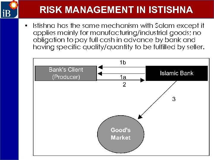RISK MANAGEMENT IN ISTISHNA • Istishna has the same mechanism with Salam except it