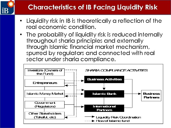 Characteristics of IB Facing Liquidity Risk • Liquidity risk in IB is theoretically a
