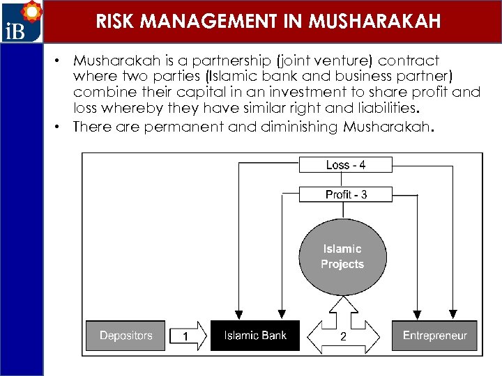 RISK MANAGEMENT IN MUSHARAKAH • Musharakah is a partnership (joint venture) contract where two