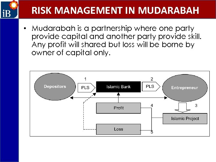 RISK MANAGEMENT IN MUDARABAH • Mudarabah is a partnership where one party provide capital