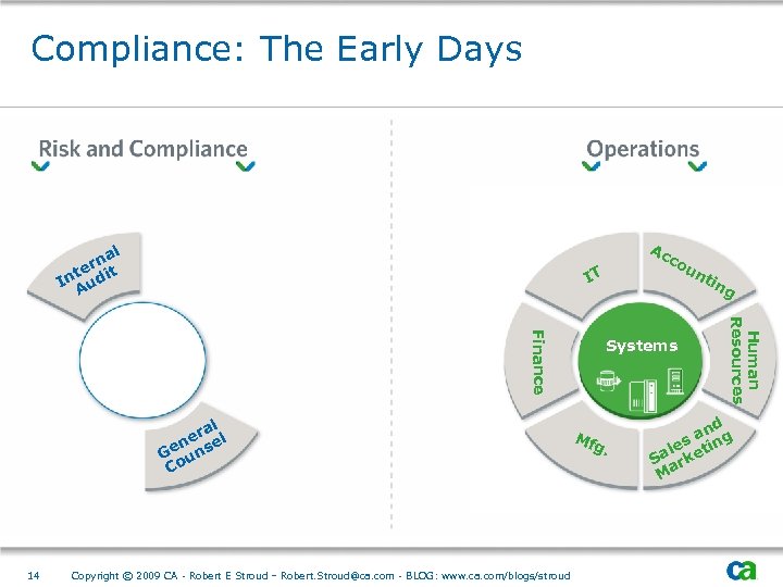 Compliance: The Early Days Ac l na er nt udit I A IT Copyright