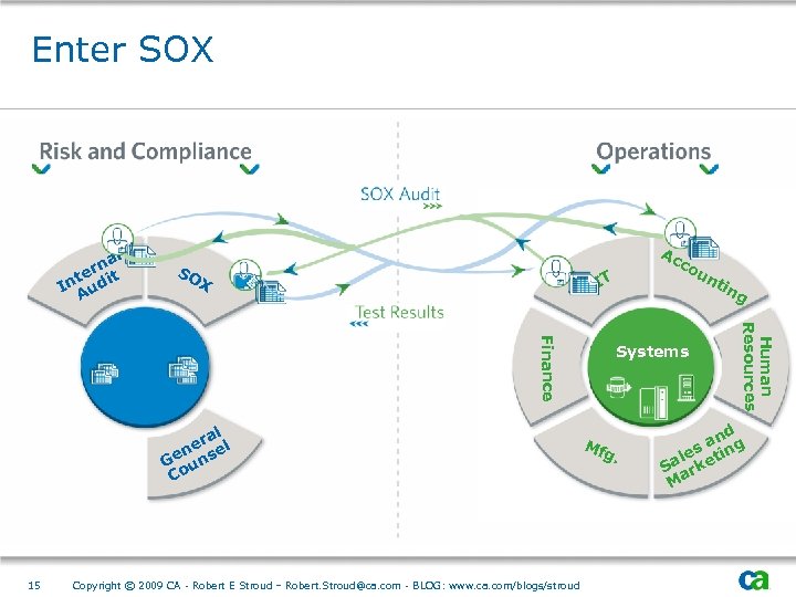 Enter SOX l na er nt udit I A Ac SO X IT Copyright